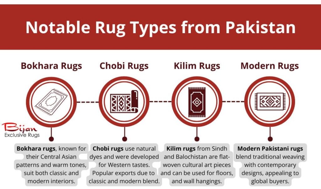 history and origin of pakistani rugs