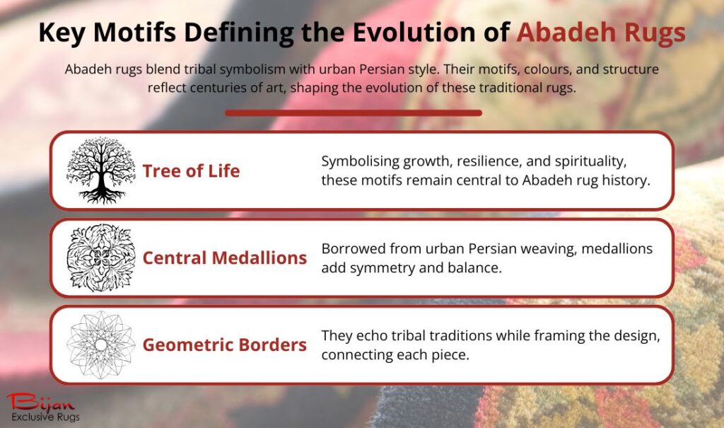 History and Origin of Abadeh Rugs